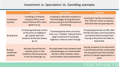 What Is The Difference Between Investment Gambling And